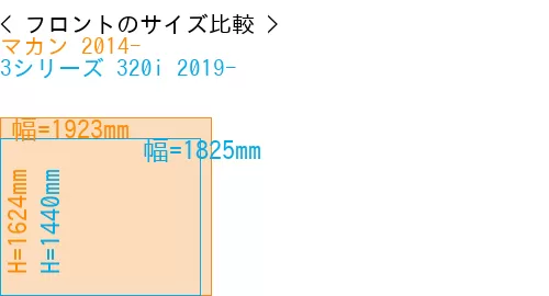 #マカン 2014- + 3シリーズ 320i 2019-